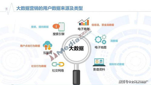 全網(wǎng)營銷新態(tài)勢(shì) 五擊管家解碼新搜索營銷之“新”與網(wǎng)絡(luò)文化經(jīng)營之道