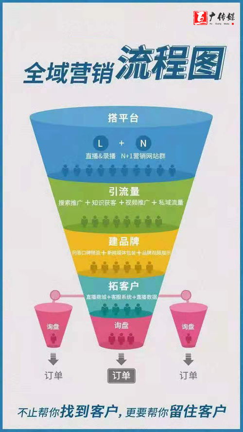 中小企業互聯網營銷實戰指南 策略、執行與工具